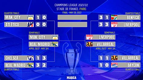 April / 2023/2024 / Schedule / Basketball Champions League / .